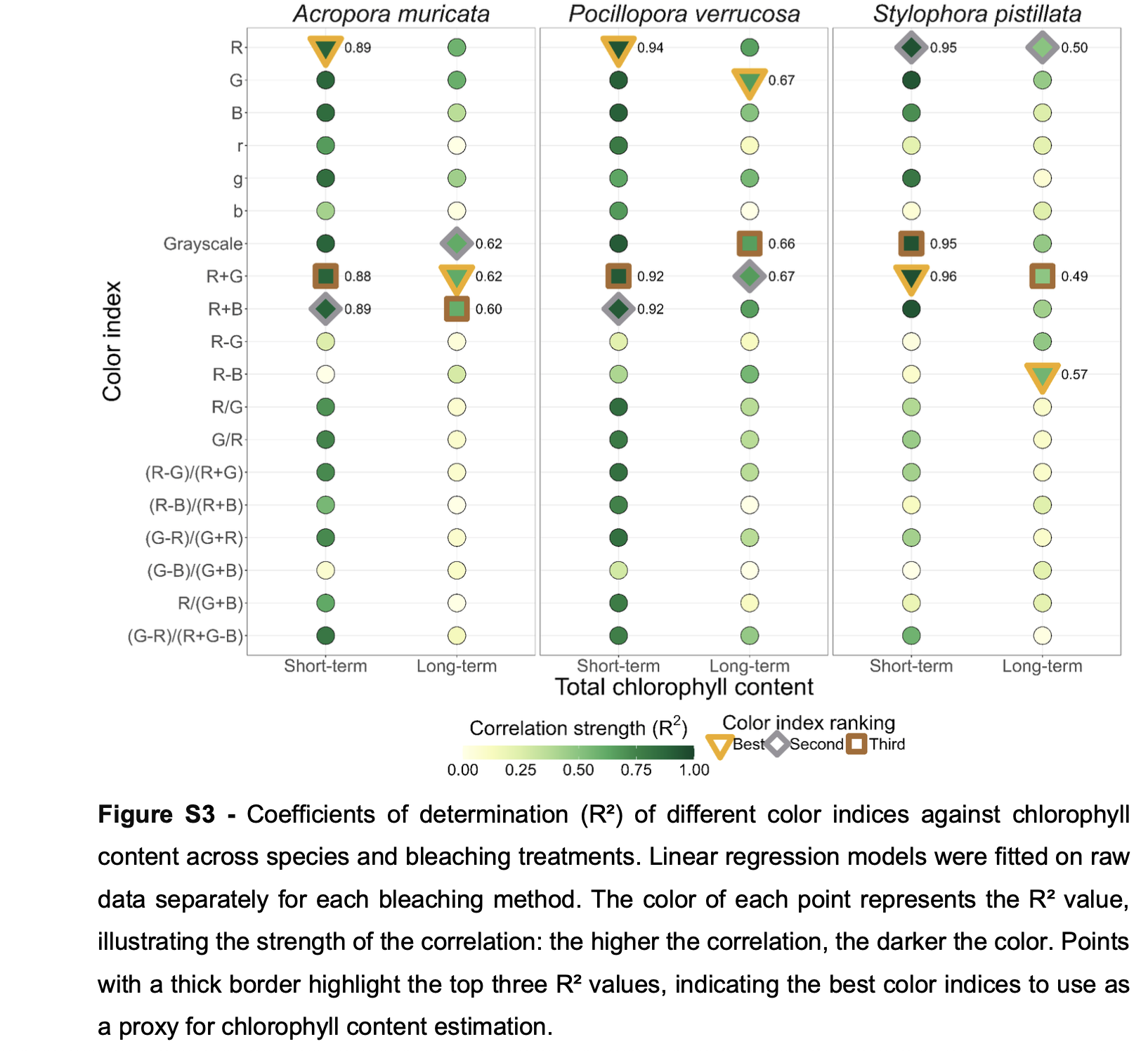Figure S7: Retrieved from Ferrara et al., 2026.